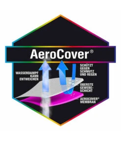 AeroCover Loungesethülle L-Form, 235x235x100xH 70 Cm -Garten Umfassend Geschäft 4124004 WE DE 002 AtmungsaktiveSchutzhuellefuerLoungeSets235x235x100xH70cmLForm